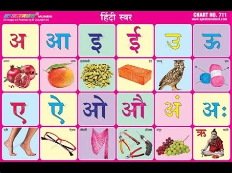 Learn barakhadi in hindi & english. learn hindi alphabets baraKhadi Matra | baraKhadi matra ...