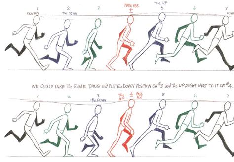 Pin By Angie Covington On Mouvement Animation Storyboard Animation