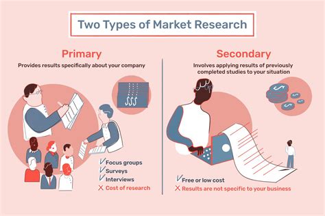 The Difference Between Primary And Secondary Research