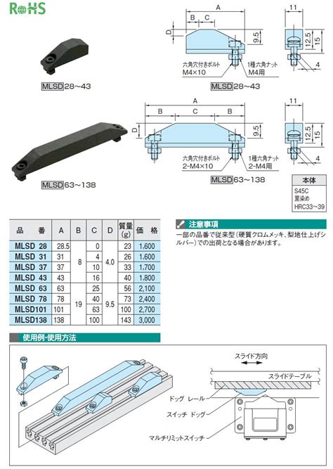 Maybe you would like to learn more about one of these? MLSD マルチ リミット スイッチ ドッグ