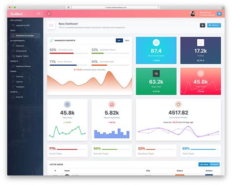 Top Free Responsive Html Admin Dashboard Templates Colorlib Pembangun Laman Web