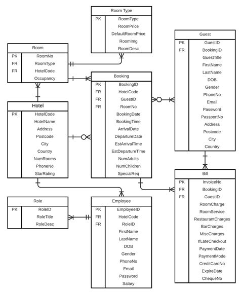 Erd Entity Relationship Diagram For Hotel Database Administrators
