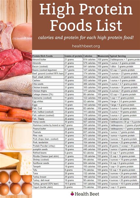Complete Printable List Of High Protein Foods Health Beet