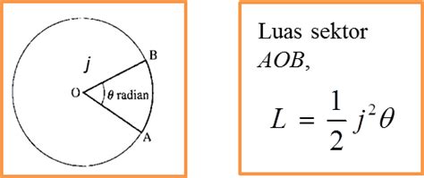 Hanya dalam kes ini paip adalah produk tertentu. 8.3 Luas Sektor Sesuatu Bulatan - Matematik Tambahan SPM