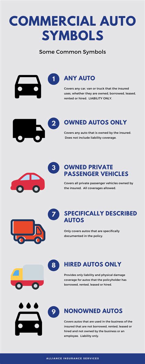 All About Auto Insurance Auto Insurance Statistics 2019 America