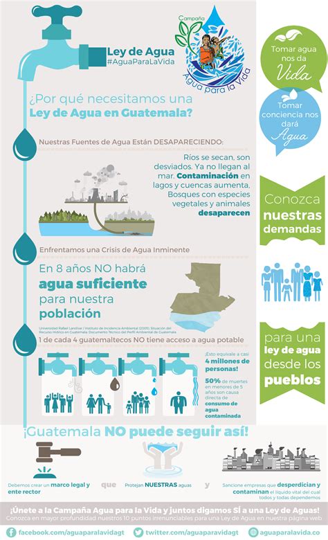 Texto Infografico Sobre A Agua Educa