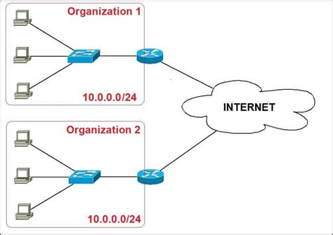 50 Essential Ipv4 Address Classes And Ranges Explained 2024 Guide