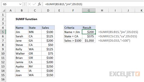 How To Use The Excel Sumif Function Exceljet