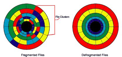 How to perform disk defragmentation in windows 10? bp_cis_bonuschaps_1|File Management|Good Practices