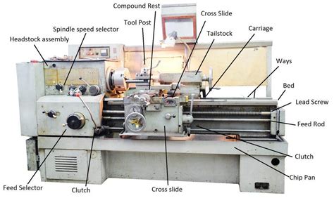 Lathe Machine Parts A Quick Guide Engineeringclicks