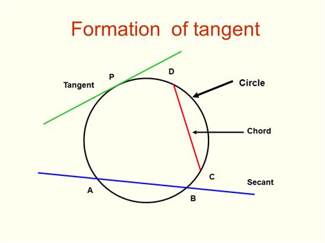 Tangents Of Circle Presentation Mathematics