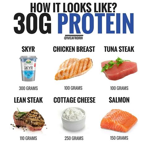 998 Likes 33 Comments Ivica Fridrih Ivicafridrih On Instagram “🔻how 30 Grams Of Protein