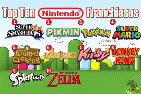 Top Ten Nintendo Franchises Since Todays Video Game Frida Flickr