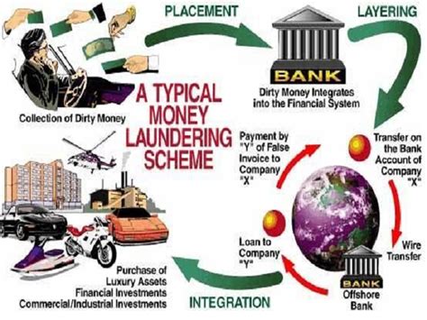 Anti Money Laundering Meaning Malayalam - Content Marketing