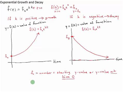 Exponential Growth And Decay Models Youtube