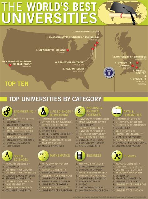 World university rankings help applicants make a choice for further studies: Top universities in the world by country - Stephen Hicks ...
