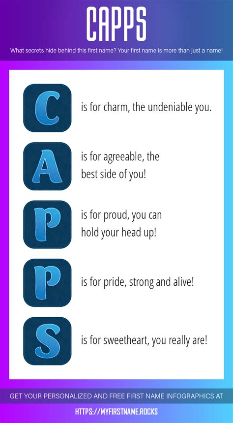 Capps First Name Personality And Popularity