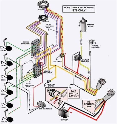 34 johnson outboard starter solenoid mercury 25 hp carburetor diagram. Wiring Diagram For Mercruiser 140 | Mercury outboard, Best ...