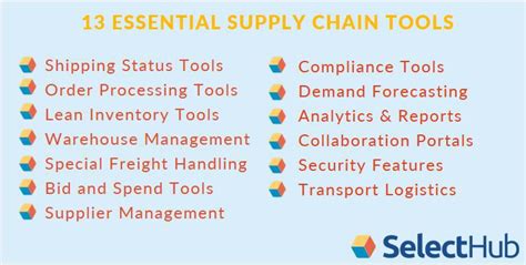 Supply chain management is the art of management of providing the right product, at the right definition of supply chain management. 13 Key Types Of Supply Chain Management Tools For 2020