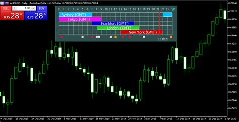 Forex Market Session Indicator