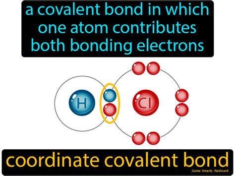Coordinate Covalent Bond Easy Science Covalent Bonding Flashcards