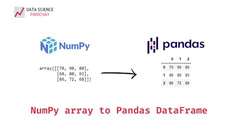 Different Ways To Create Numpy Arrays Data Science Parichay