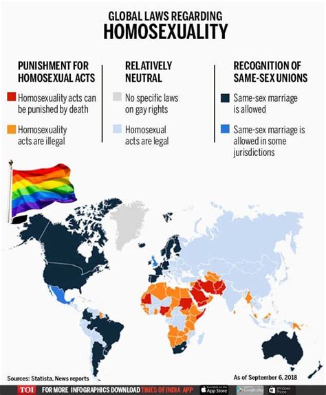 भारत में समलैंगिक विवाह Same Sex Marriage In India