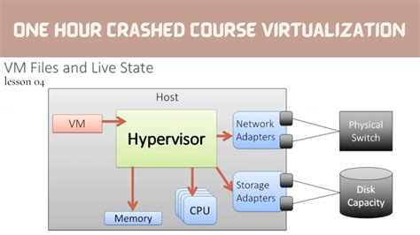 VM Files And Live State Hypervisors VM Virtualization YouTube