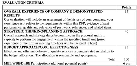 A guide to RFP evaluation criteria: Basics, tips and examples - RFP360