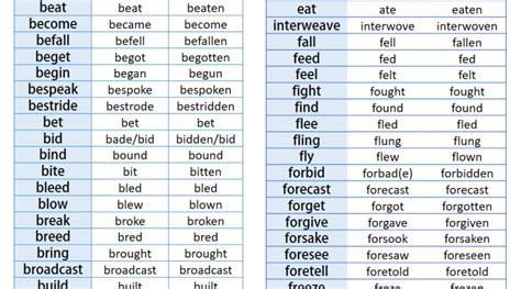 Common Irregular Verbs List Archives English Study Here