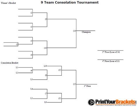 9 Man Consolation Tournament Bracket Printable