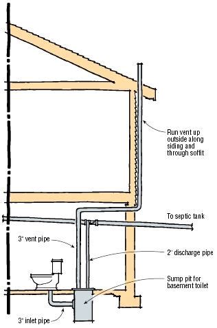 Using an exhaust fan is the most efficient way to ventilate a bathroom that has no windows. Q&A: Venting a Basement Toilet | JLC Online