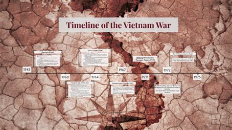 Vietnam War Timeline By Bayley Flint