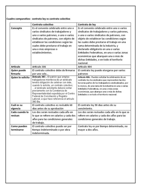 Cuadro Comparativo Contrato Colectivo Vs Contrato De Ley Pdf