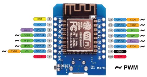 Esp8266 Wemos D1 Mini Pin Out Edis Techlab