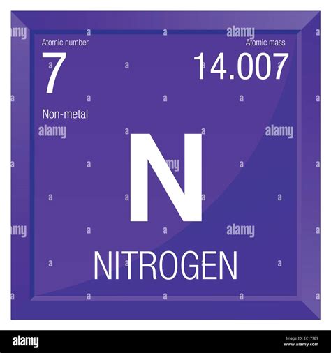 Símbolo De Nitrógeno Elemento Número 7 De La Tabla Periódica De Los
