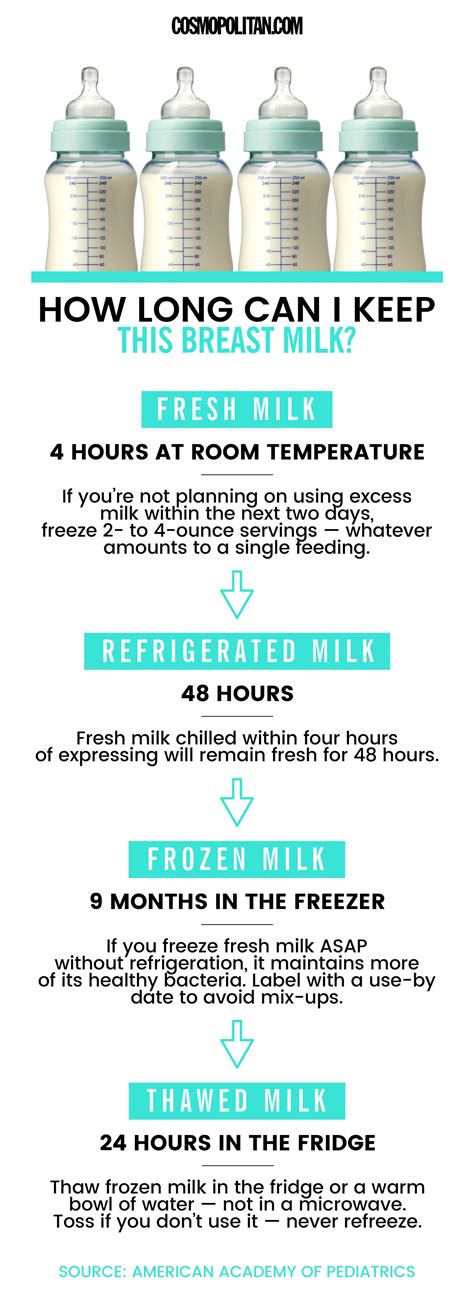 Also, storage guidelines might differ for preterm, sick or hospitalized infants. How Long Can I Keep This Breast Milk? | Baby health ...
