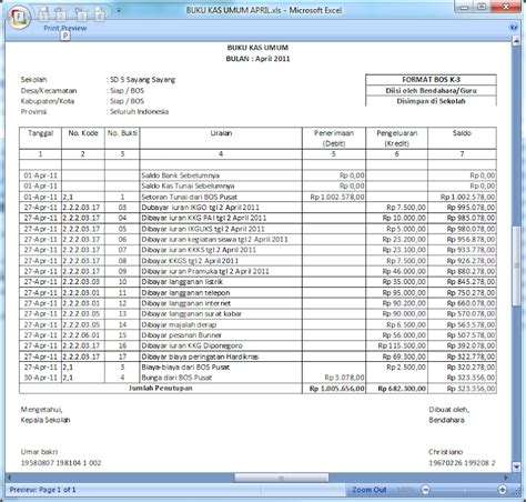 Pada buku laporan kas umum untuk versi terbaru inipun tengah kami sesuaikan juga berdasarkan pada ketentuan juknis laporan bos 2018. Contoh Format Buku Kas Umum - Guru Ilmu Sosial