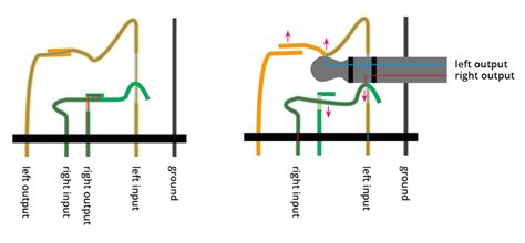 The wires that come in hands free devices are probably 24 a wire gauge i chose is approximately 18. Headphone jack wiring diagram audio explained date illustration guide information thread sudomod ...