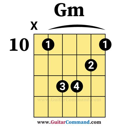 G Minor Chord Guitar Guitar Command