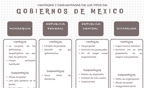 Ventajas Y Desventajas De Los Tipos De Gobiernos En MÉxico