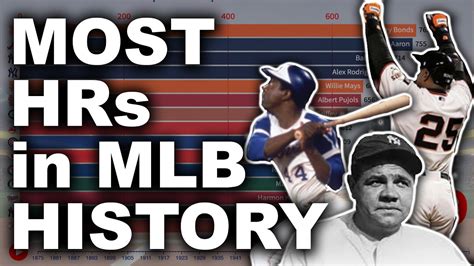 Most Home Runs In Mlb History 1875 2018 Youtube