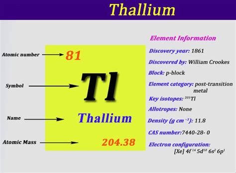 Their effects are cumulative and they can be absorbed though the skin. Where To Find The Electron Configuration For Thallium