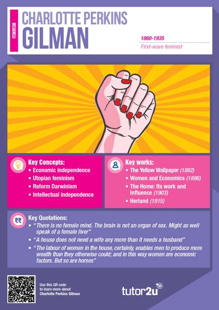 Feminism Key Thinker Classroom Poster Collection