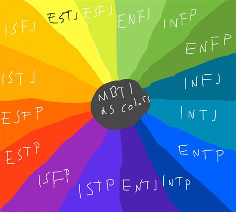 Mbti X Colour Palettes Mbti Infp Personality Type Myers Briggs The