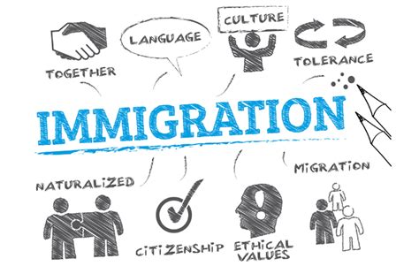 Best Practices For Migration Policies Project Updates