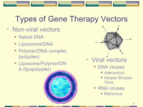 Gene Therapy