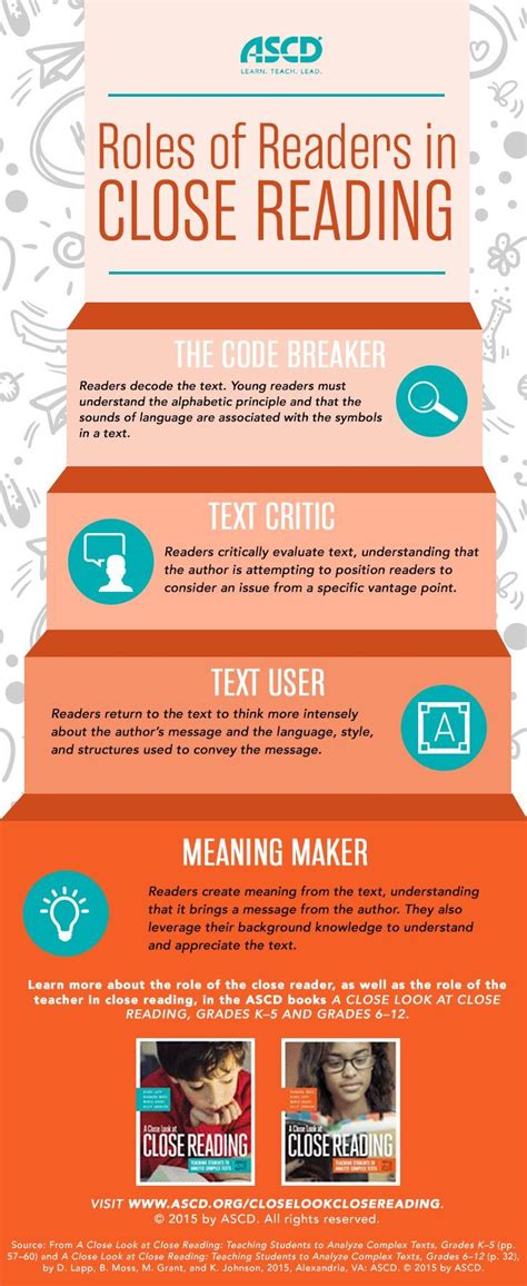 Roles Of Readers In Close Reading Infographic E Learning Infographics