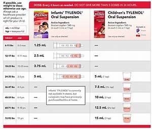 Infant Tylenol Dosing Chart By Weight Amulette