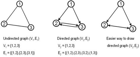How To Draw A Directed Graph Chargeagency24